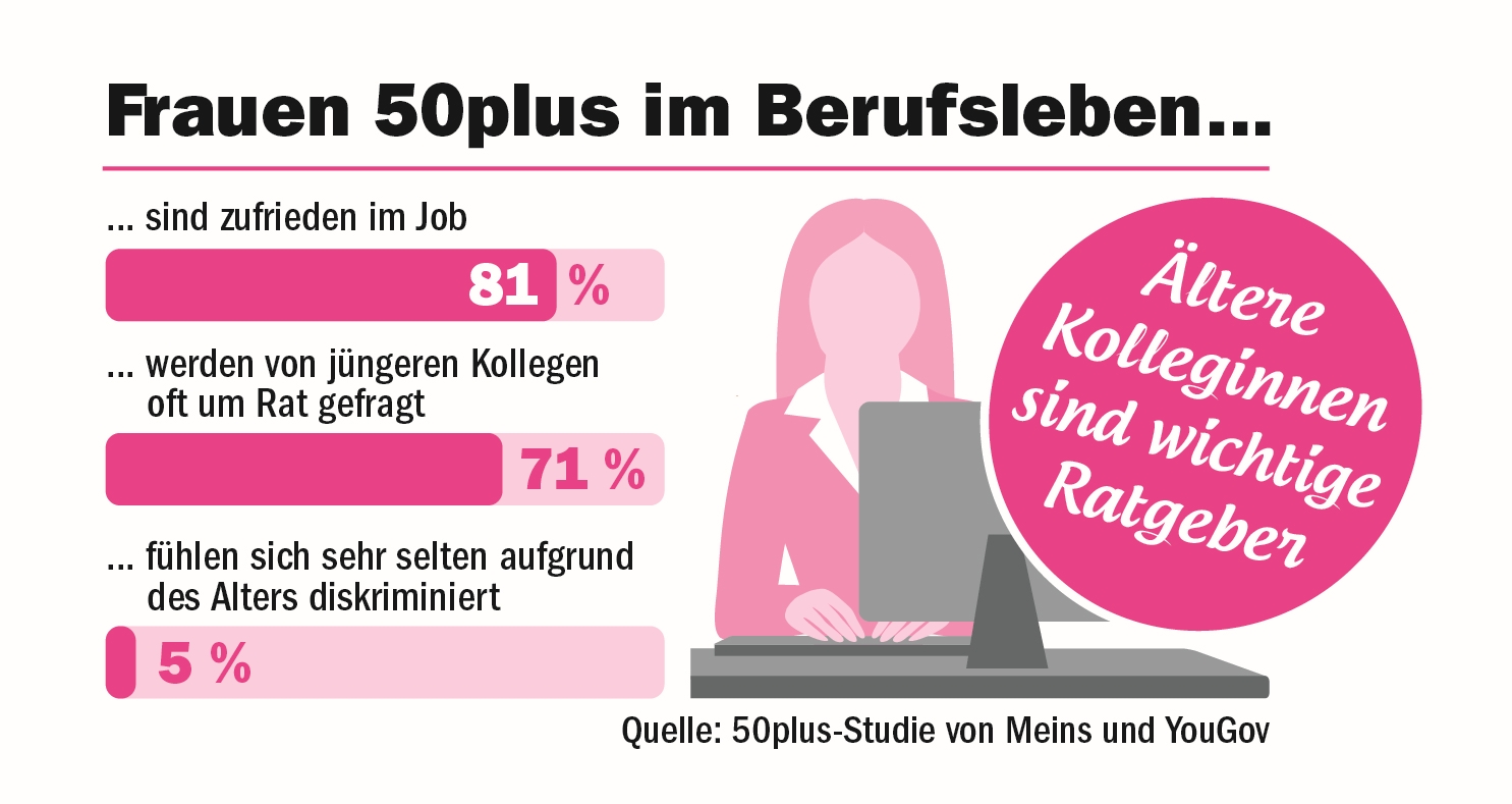 50 plus frauen Suchst du